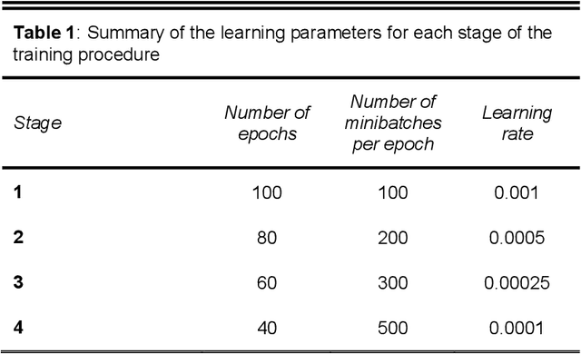 Figure 2 for Unsupervised Abnormality Detection through Mixed Structure Regularization (MSR) in Deep Sparse Autoencoders