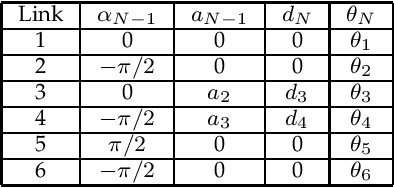 Figure 3 for IKBT: solving closed-form Inverse Kinematics with Behavior Tree