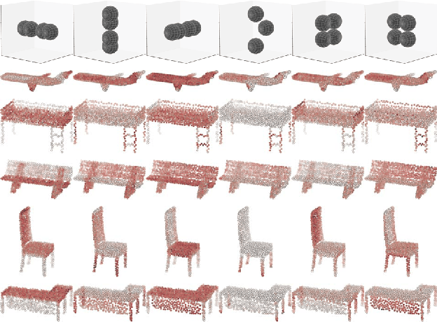 Figure 4 for Mining Point Cloud Local Structures by Kernel Correlation and Graph Pooling