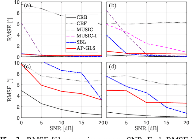 Figure 3 for Alternating projections gridless covariance-based estimation for DOA