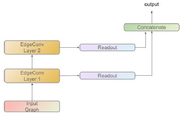Figure 1 for Neural-Guided RuntimePrediction of Planners for Improved Motion and Task Planning with Graph Neural Networks