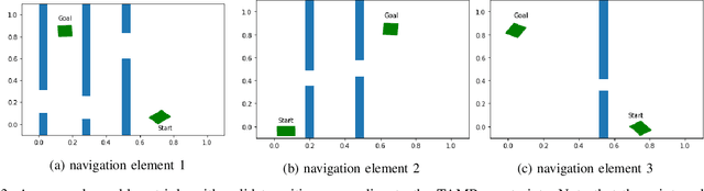 Figure 3 for Neural-Guided RuntimePrediction of Planners for Improved Motion and Task Planning with Graph Neural Networks