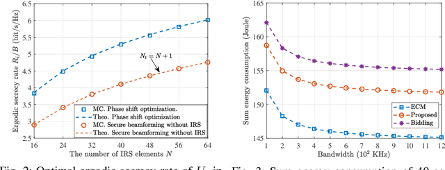 Figure 2 for Endogenous Security of Computation Offloading in Blockchain-Empowered Internet of Things