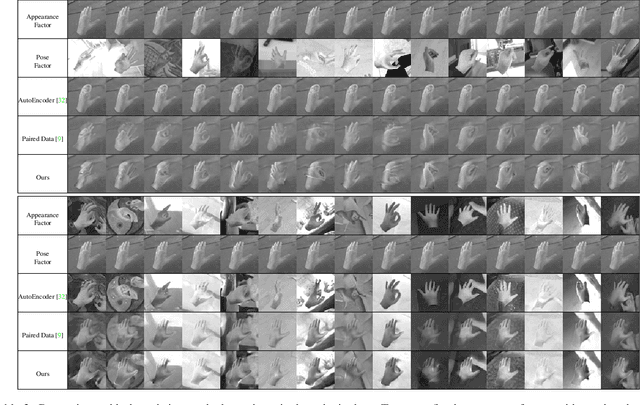 Figure 4 for Disentangling Pose from Appearance in Monochrome Hand Images