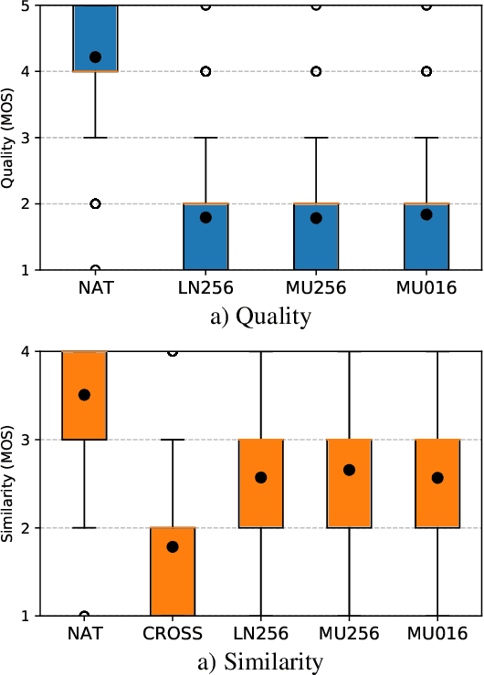 Figure 4 for LaughNet: synthesizing laughter utterances from waveform silhouettes and a single laughter example
