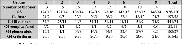 Figure 3 for Automated Detection of Cribriform Growth Patterns in Prostate Histology Images