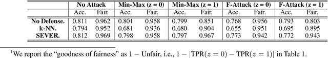 Figure 2 for Towards Fair Classification against Poisoning Attacks