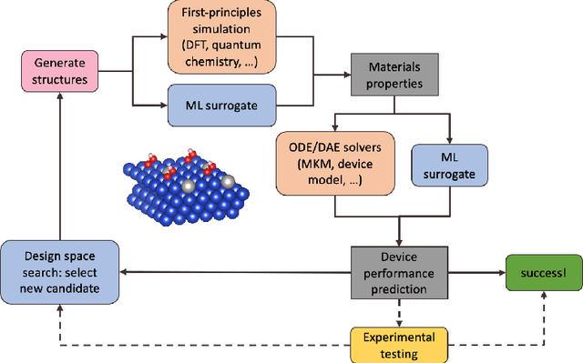 Figure 1 for ACED: Accelerated Computational Electrochemical systems Discovery