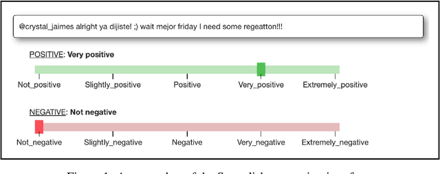 Figure 2 for SemEval-2020 Task 9: Overview of Sentiment Analysis of Code-Mixed Tweets