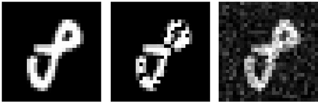 Figure 1 for Data Dropout in Arbitrary Basis for Deep Network Regularization