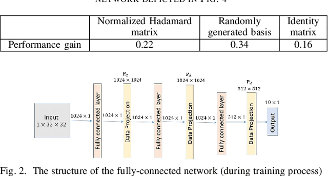 Figure 2 for Data Dropout in Arbitrary Basis for Deep Network Regularization