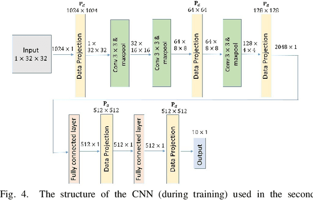Figure 4 for Data Dropout in Arbitrary Basis for Deep Network Regularization