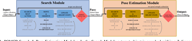 Figure 1 for A Hierarchical Approach to Active Pose Estimation