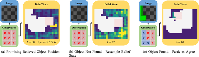 Figure 2 for A Hierarchical Approach to Active Pose Estimation