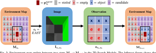 Figure 3 for A Hierarchical Approach to Active Pose Estimation