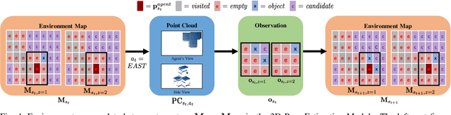Figure 4 for A Hierarchical Approach to Active Pose Estimation