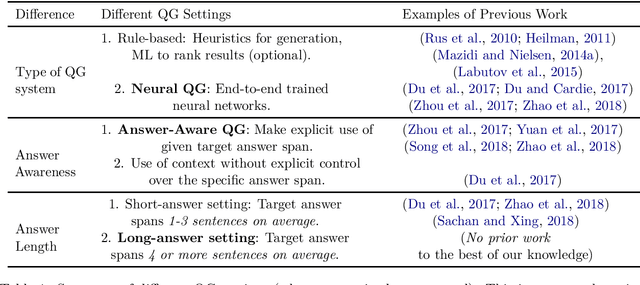 Figure 1 for Towards Automatic Generation of Questions from Long Answers