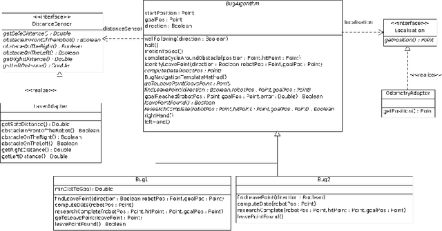 Figure 2 for A Top-Down Approach to Managing Variability in Robotics Algorithms