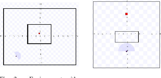Figure 3 for A Top-Down Approach to Managing Variability in Robotics Algorithms