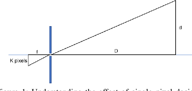Figure 1 for Safety Metrics for Semantic Segmentation in Autonomous Driving