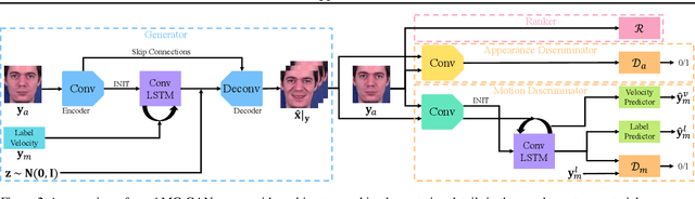 Figure 3 for Video Prediction with Appearance and Motion Conditions