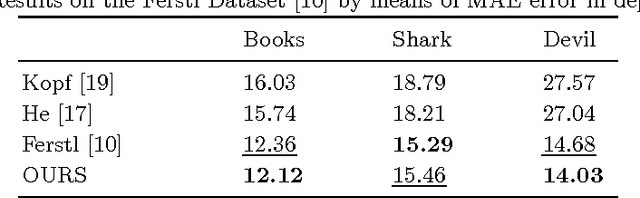 Figure 4 for Semantically Guided Depth Upsampling