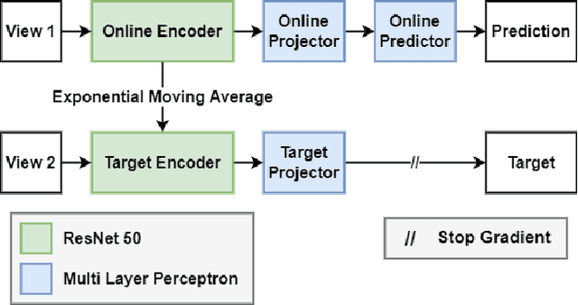 Figure 3 for Leveraging Unlabeled Data for Sketch-based Understanding