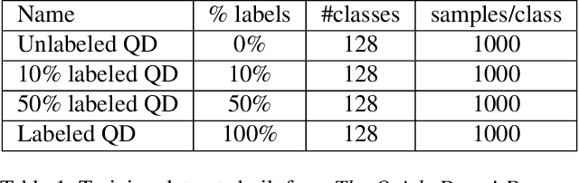 Figure 2 for Leveraging Unlabeled Data for Sketch-based Understanding