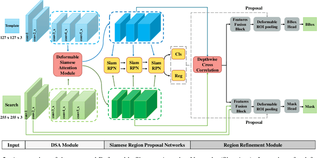 Figure 3 for Deformable Siamese Attention Networks for Visual Object Tracking