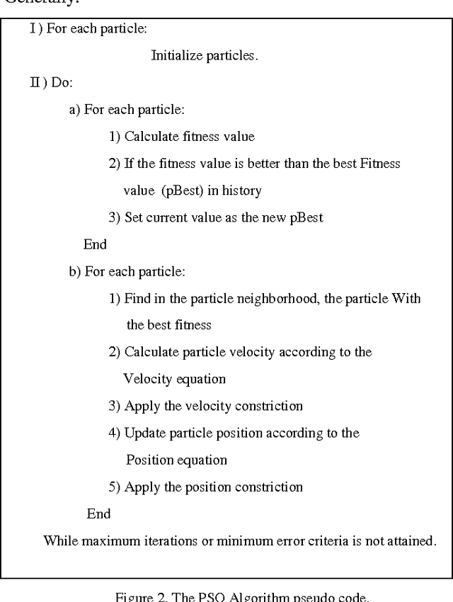 Figure 2 for 3-SAT Problem A New Memetic-PSO Algorithm