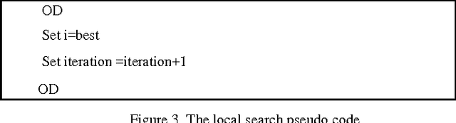 Figure 3 for 3-SAT Problem A New Memetic-PSO Algorithm