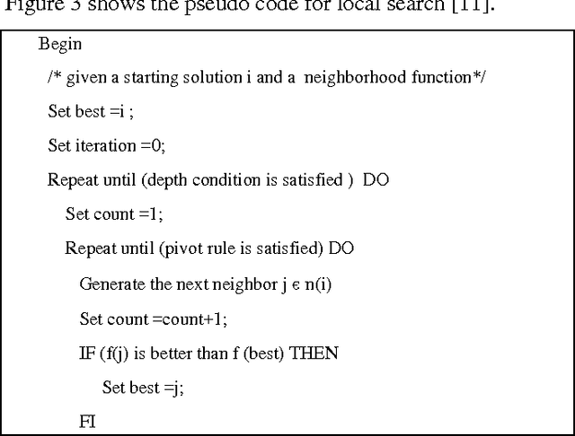 Figure 4 for 3-SAT Problem A New Memetic-PSO Algorithm