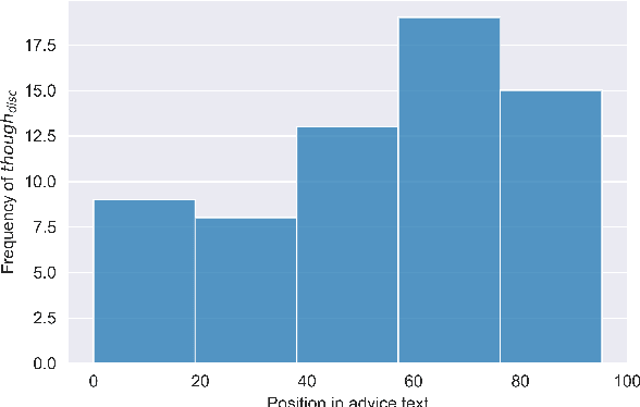 Figure 2 for Help! Need Advice on Identifying Advice