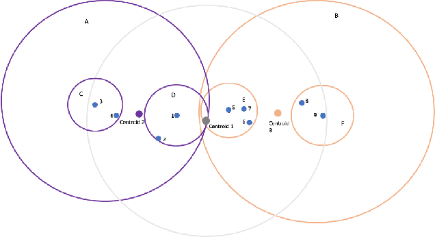 Figure 2 for Rethinking The Memory Staleness Problem In Dynamics GNN