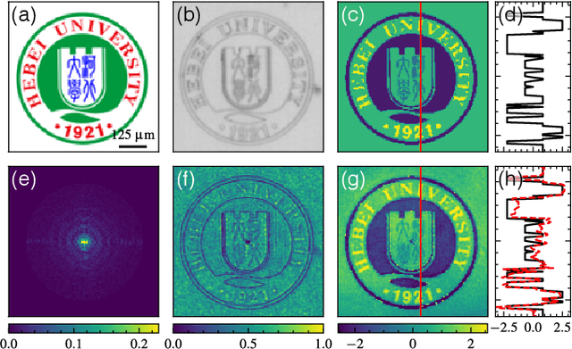 Figure 3 for Complex-amplitude Fourier single-pixel imaging via coherent structured illumination