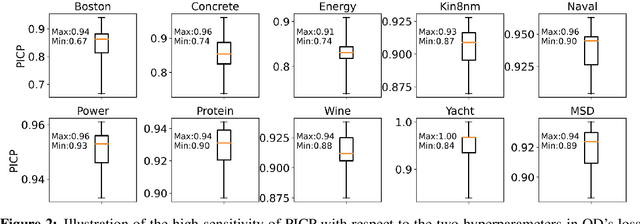 Figure 3 for PI3NN: Prediction intervals from three independently trained neural networks