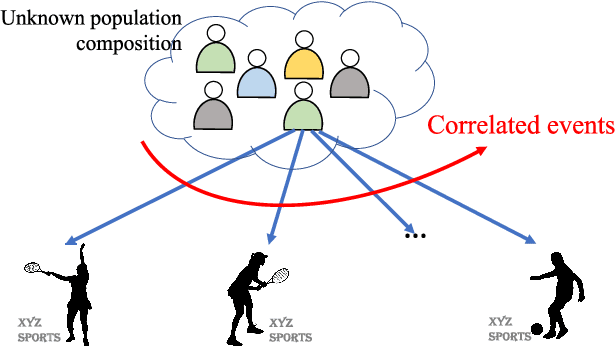 Figure 1 for Best-Arm Identification in Correlated Multi-Armed Bandits