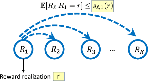 Figure 2 for Best-Arm Identification in Correlated Multi-Armed Bandits