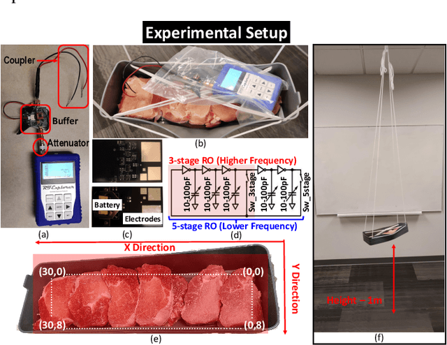 Figure 4 for Channel Modeling for Physically Secure Electro-Quasistatic In-Body to Out-of-Body Communication with Galvanic Tx and Multimodal Rx