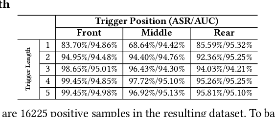 Figure 2 for Hidden Backdoors in Human-Centric Language Models