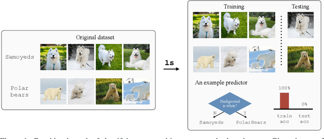 Figure 1 for Learning to Split for Automatic Bias Detection