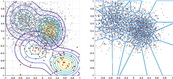 Figure 3 for Variational Wasserstein Clustering