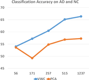 Figure 4 for Variational Wasserstein Clustering