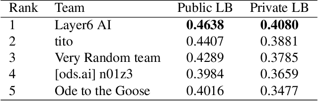 Figure 4 for Learning Effective Visual Relationship Detector on 1 GPU