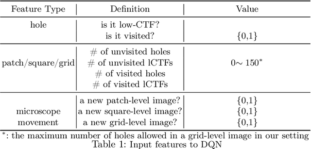 Figure 2 for CryoRL: Reinforcement Learning Enables Efficient Cryo-EM Data Collection