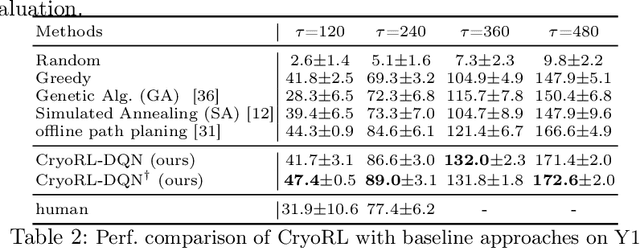 Figure 4 for CryoRL: Reinforcement Learning Enables Efficient Cryo-EM Data Collection
