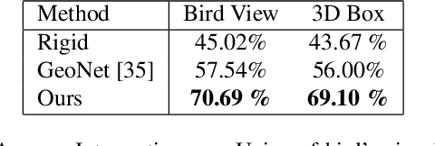 Figure 2 for Self-supervised Object Motion and Depth Estimation from Video