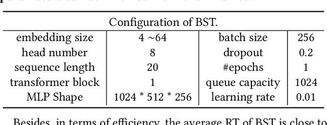 Figure 4 for Behavior Sequence Transformer for E-commerce Recommendation in Alibaba