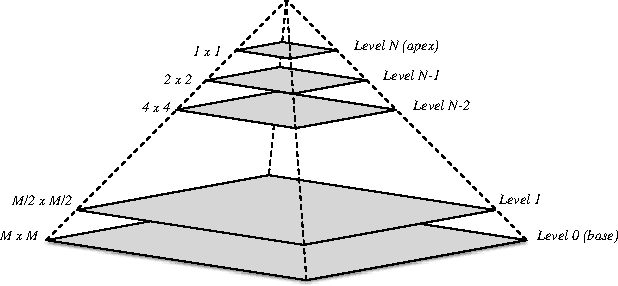 Figure 2 for Code Generation for High-Level Synthesis of Multiresolution Applications on FPGAs