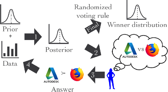 Figure 1 for A Cost-Effective Framework for Preference Elicitation and Aggregation